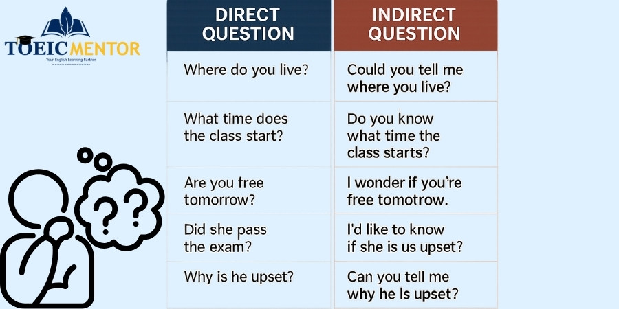 เปรียบเทียบ Direct vs. Indirect Questions