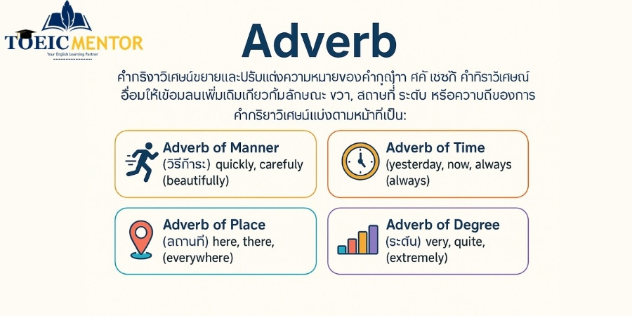Adverb (คำกริยาวิเศษณ์) - ผู้ปรับแต่งความหมาย