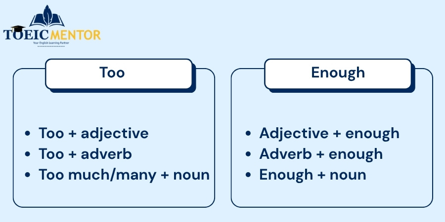 วิธีใช้ Too กับ Enough 
