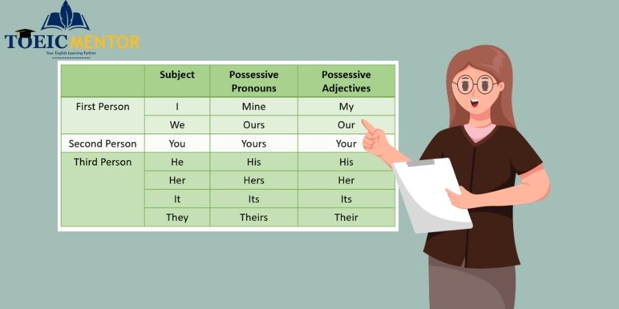 Possessive Pronoun คืออะไร?