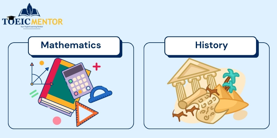 คำศัพท์กลุ่มวิชาหลักพื้นฐานที่ทุกคนควรรู้ (Essential Core Subjects)