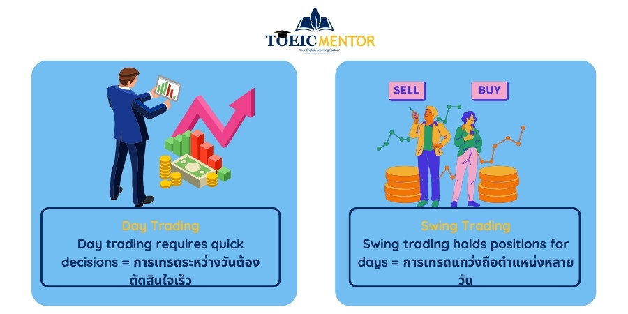 คำศัพท์การซื้อขาย (Trading Activities)