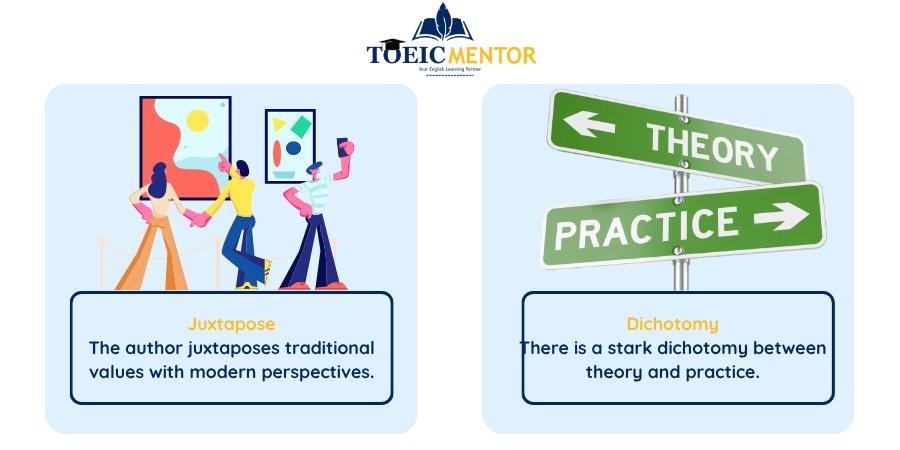 กลุ่มคำศัพท์เจาะลึกสำหรับ TGAT, CU-TEP และ TU-GET