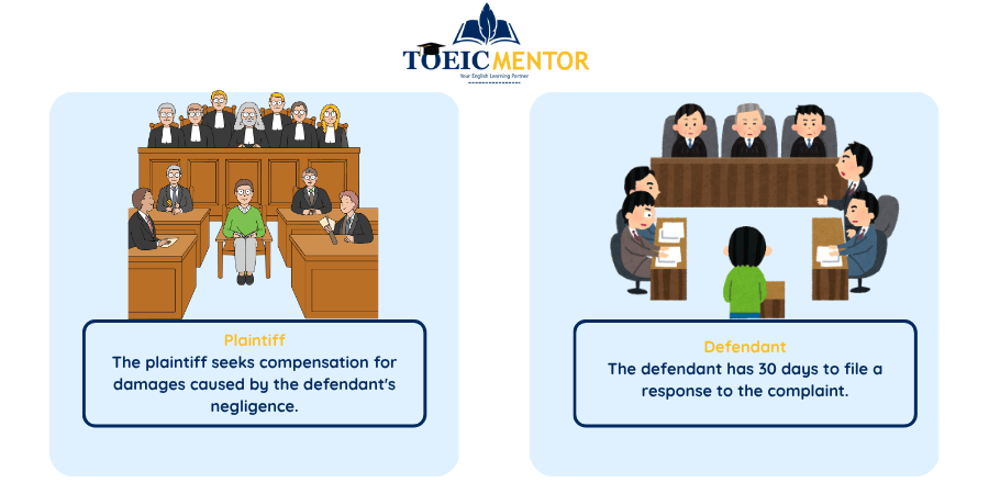 คำศัพท์เกี่ยวกับกระบวนการยุติธรรม (Judicial Process)