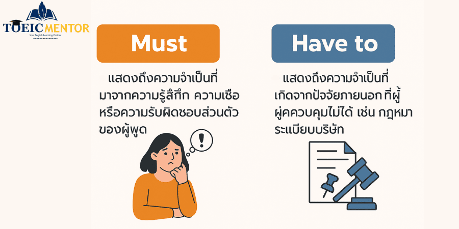 ความแตกต่างสำคัญระหว่าง must vs have to