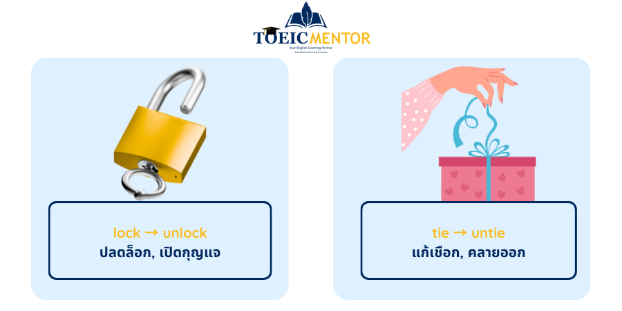 Negative Prefixes ที่พบบ่อยที่สุด