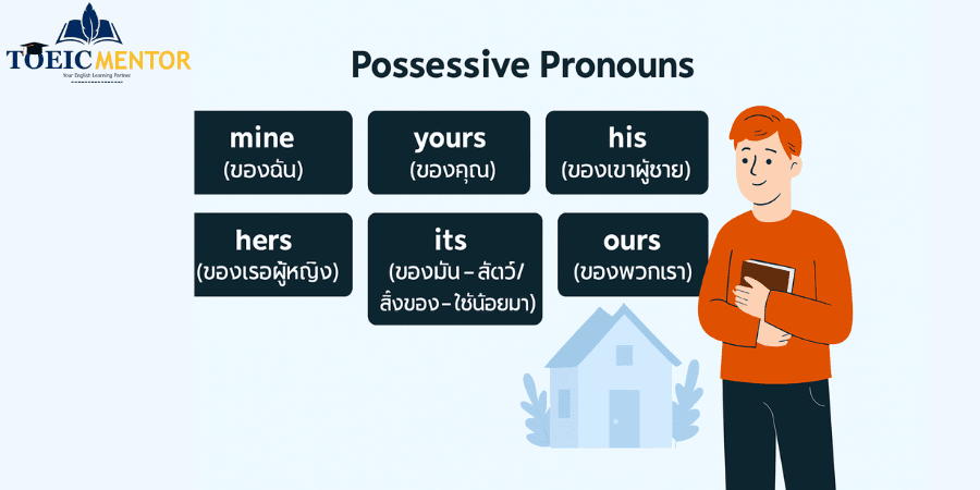 กลุ่มที่ 2: Possessive Pronouns (สรรพนาม)