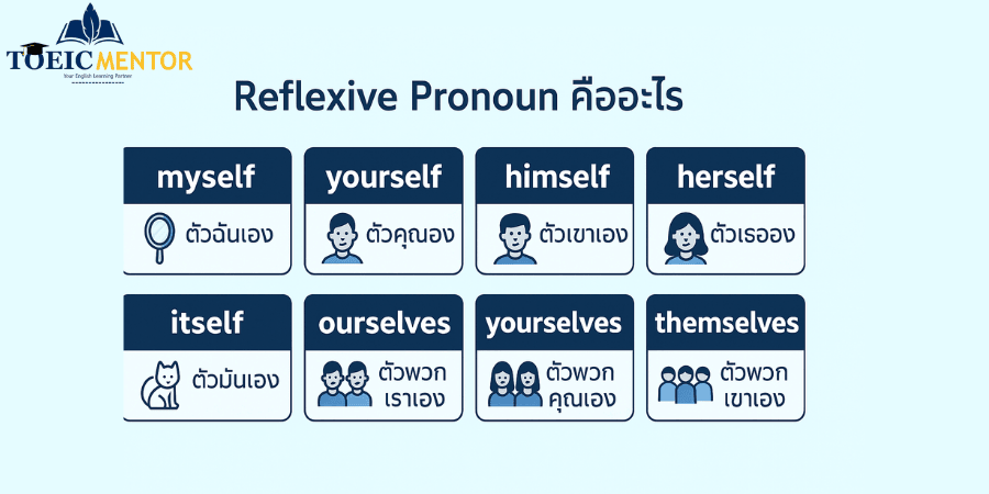รายการ Reflexive Pronouns ทั้งหมด