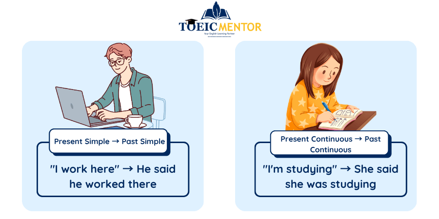 3 หลักการแปลง Direct Speech เป็น Reported Speech