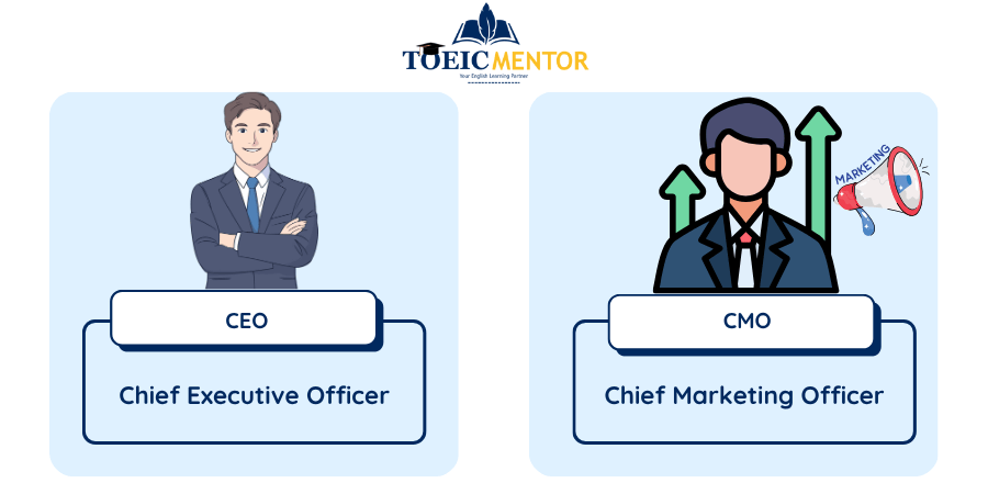 ตารางสรุป 20 ตัวย่อตำแหน่งที่พบบ่อยที่สุด