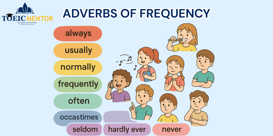 Adverbs of Frequency ที่พบบ่อย
