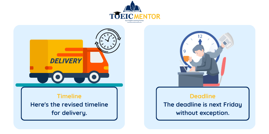 ศัพท์ การ ประชุม ภาษา อังกฤษ - จำแนกตามหัวข้อ 1