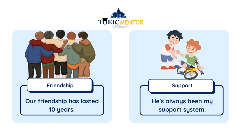 คำนามภาษาอังกฤษเกี่ยวกับมิตรภาพ