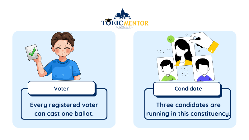ผู้มีส่วนร่วมในการเลือกตั้ง (Key People)