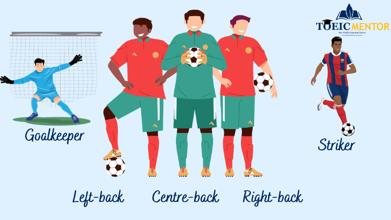 เจาะลึกตำแหน่งฟุตบอลและตัวย่อสากล (Player Positions)